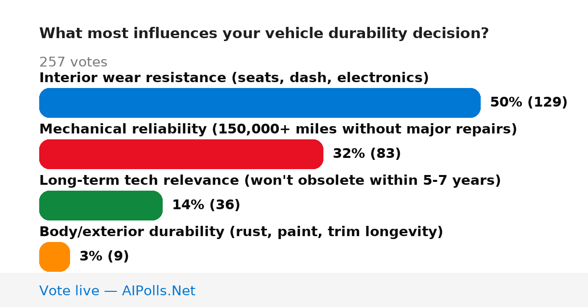 Unavailable