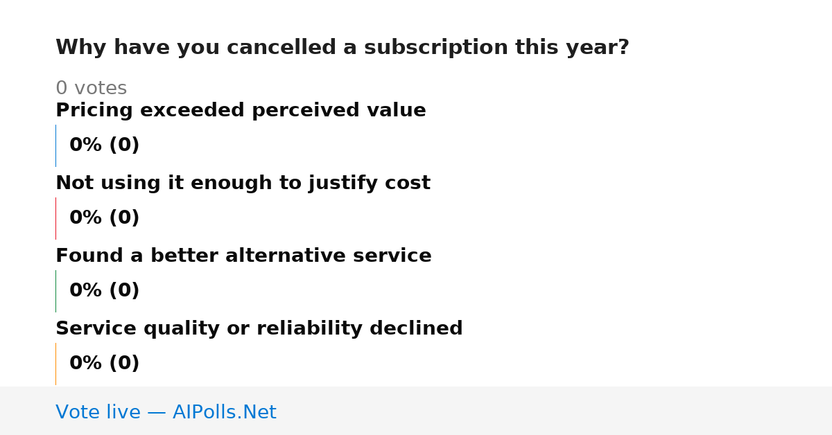 Unavailable