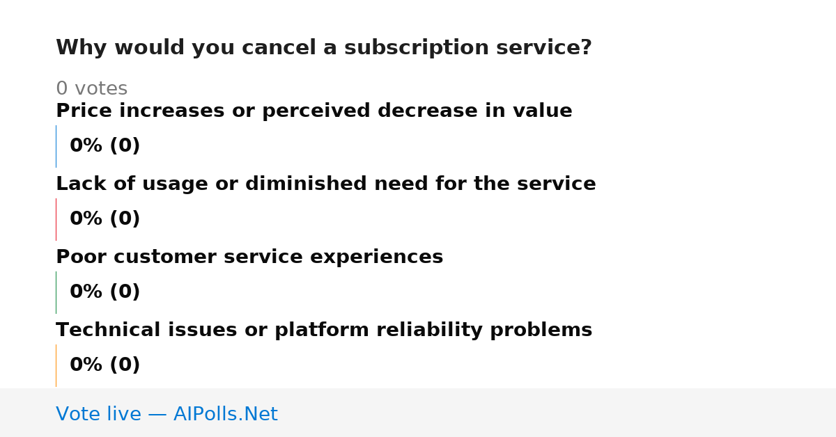 Unavailable