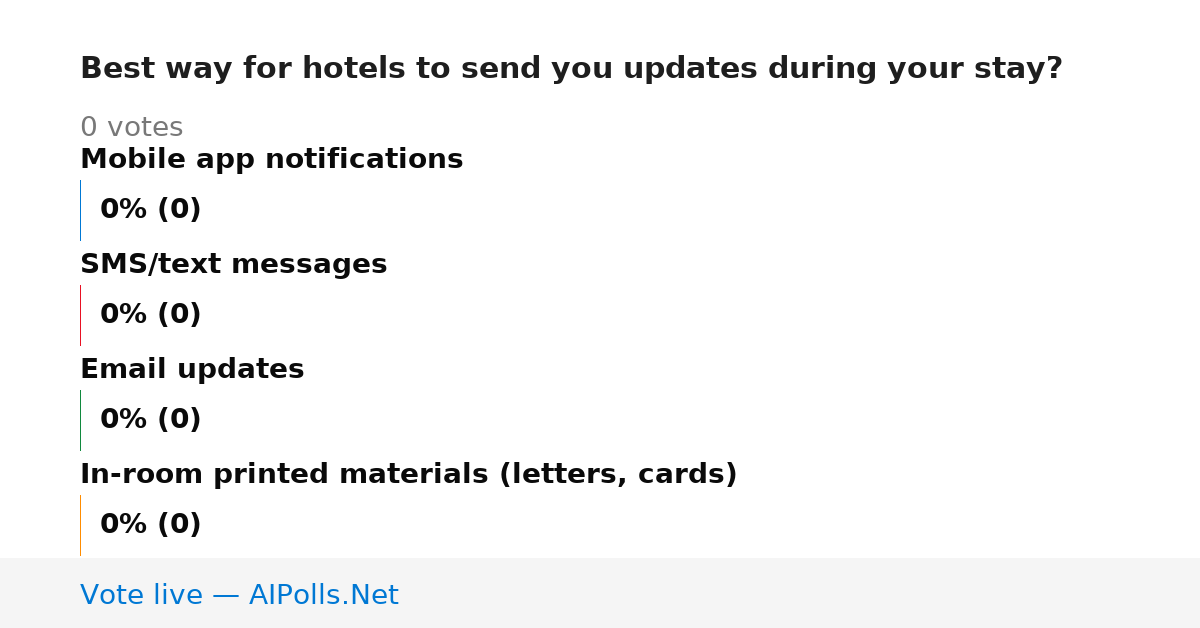 Unavailable