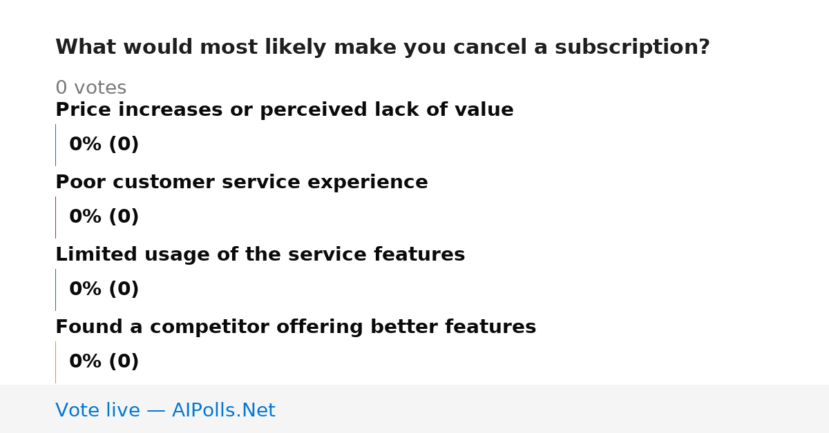 Unavailable