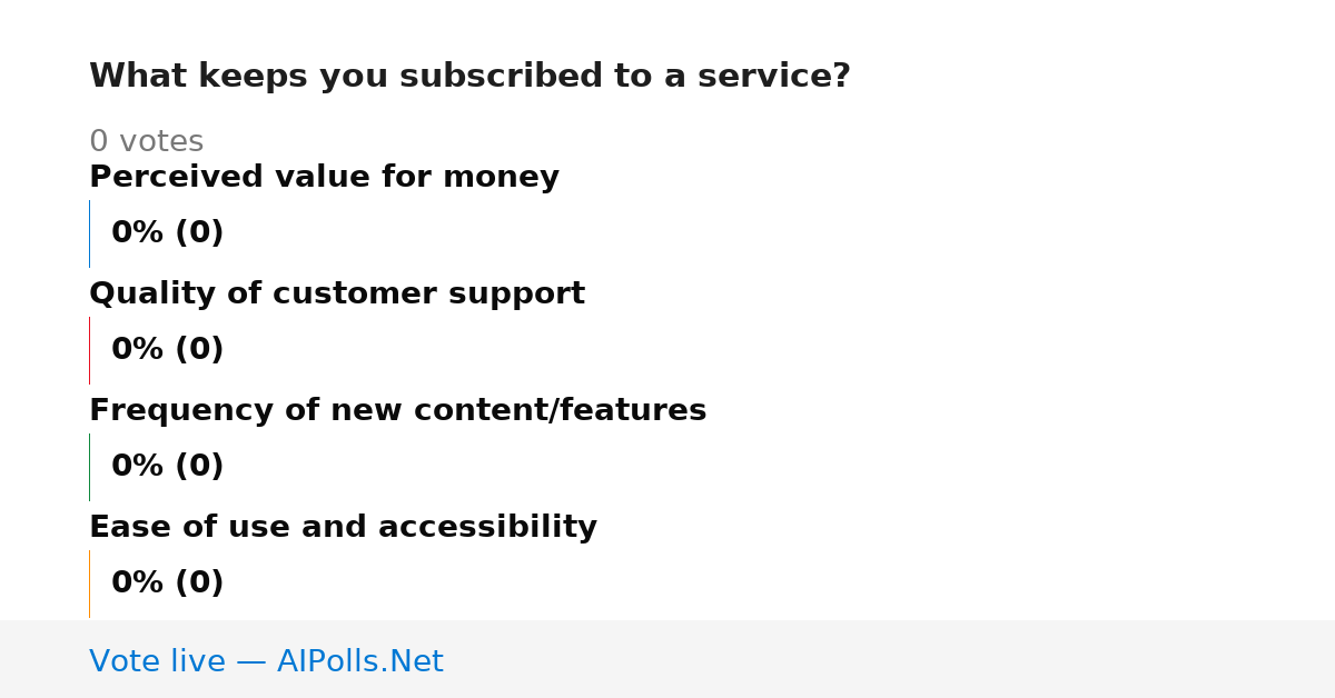 Unavailable