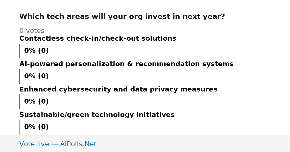 Unavailable