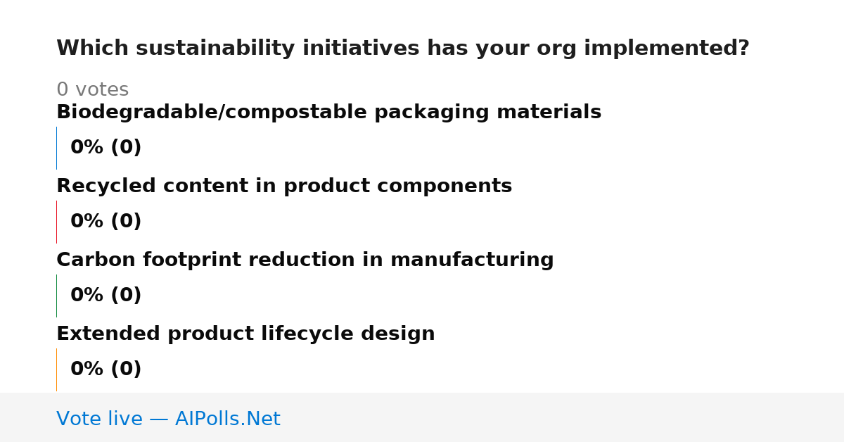 Unavailable