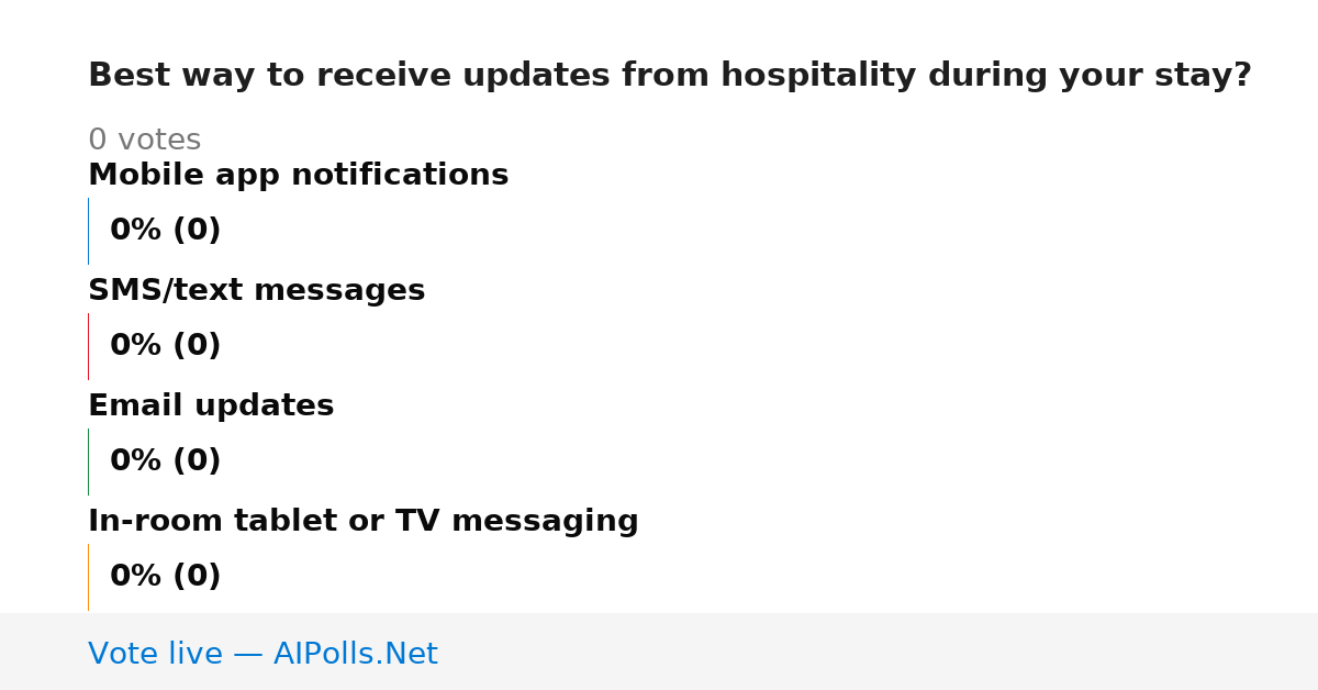 Unavailable