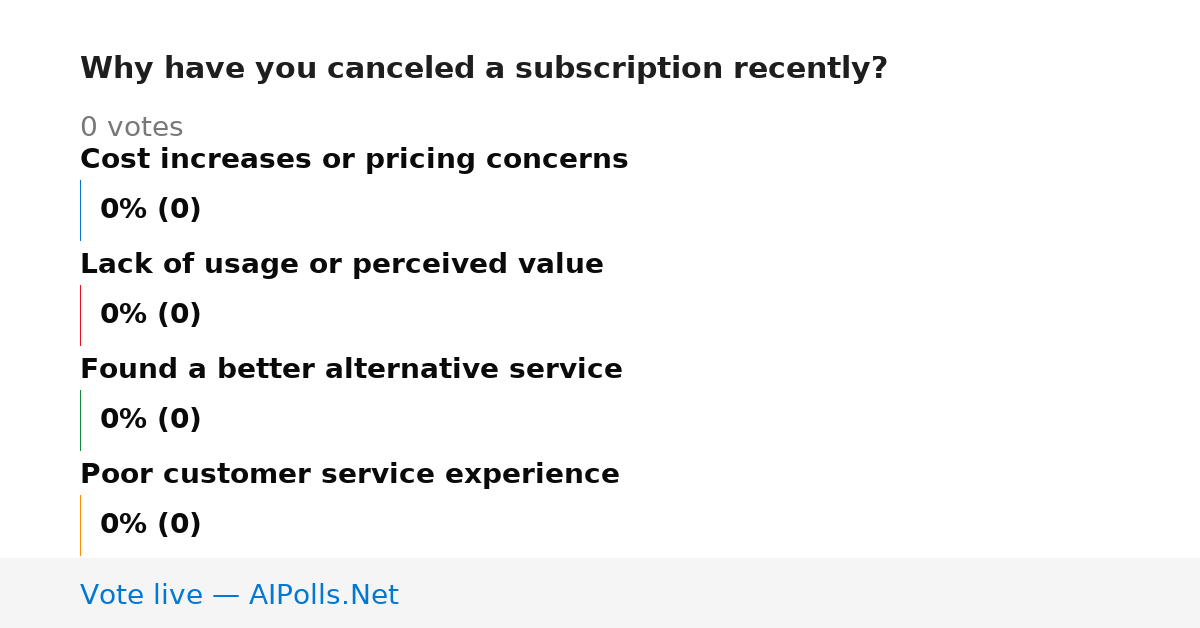 Unavailable