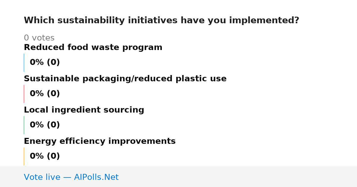 Unavailable