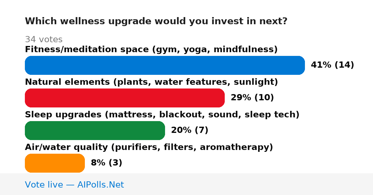 Unavailable