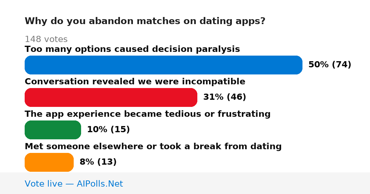 Unavailable