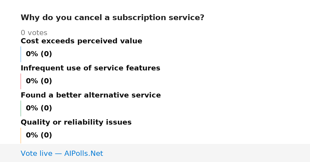 Unavailable
