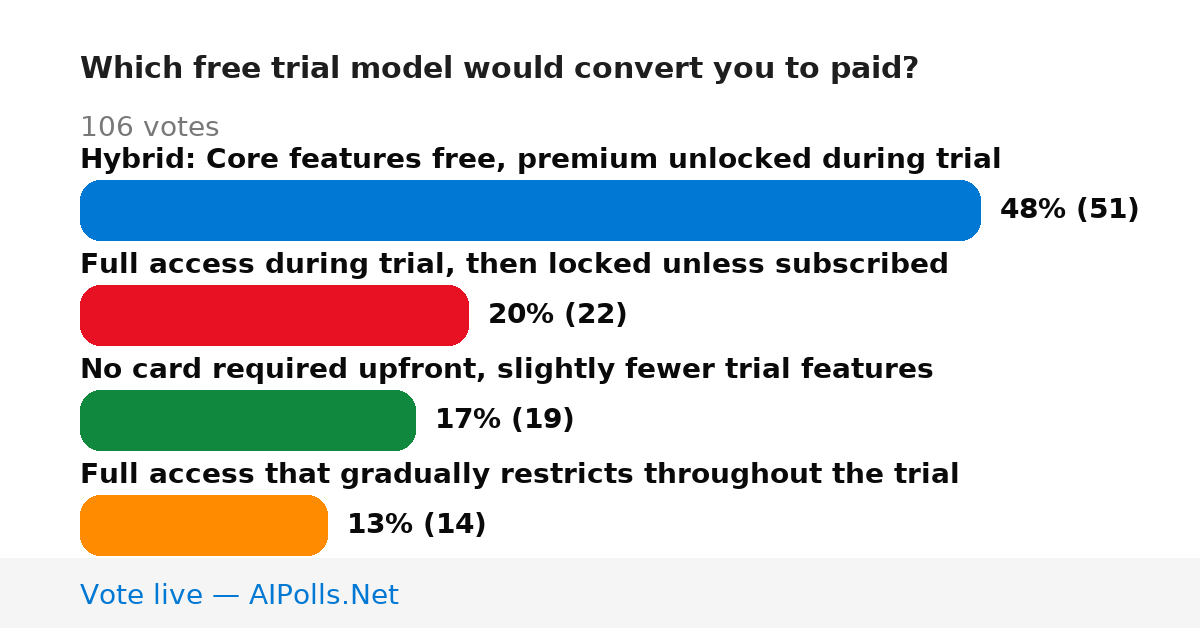 Unavailable