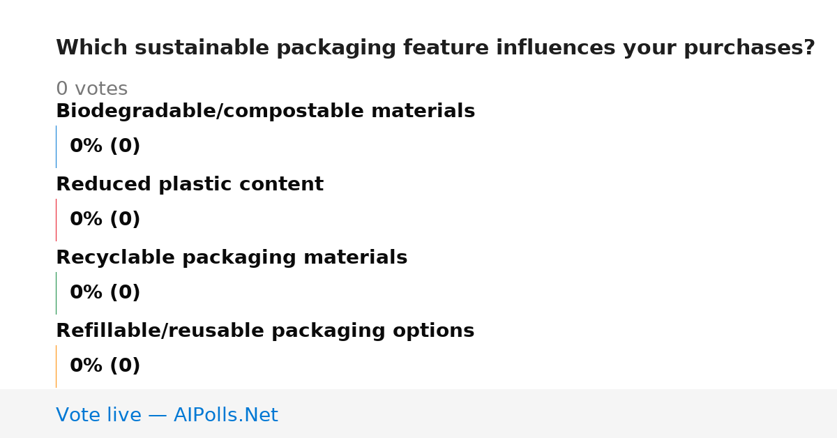 Unavailable