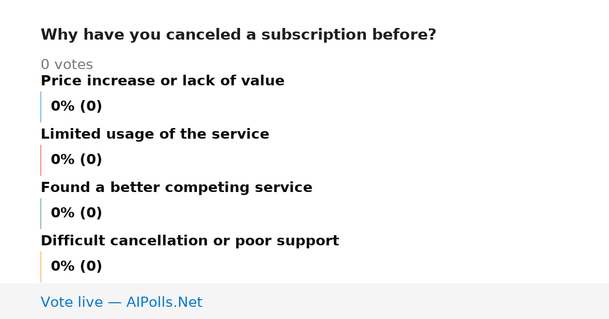 Unavailable