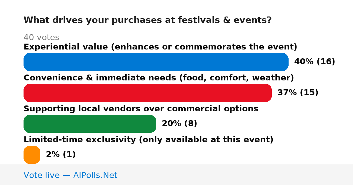 Unavailable