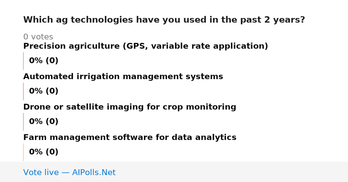 Unavailable