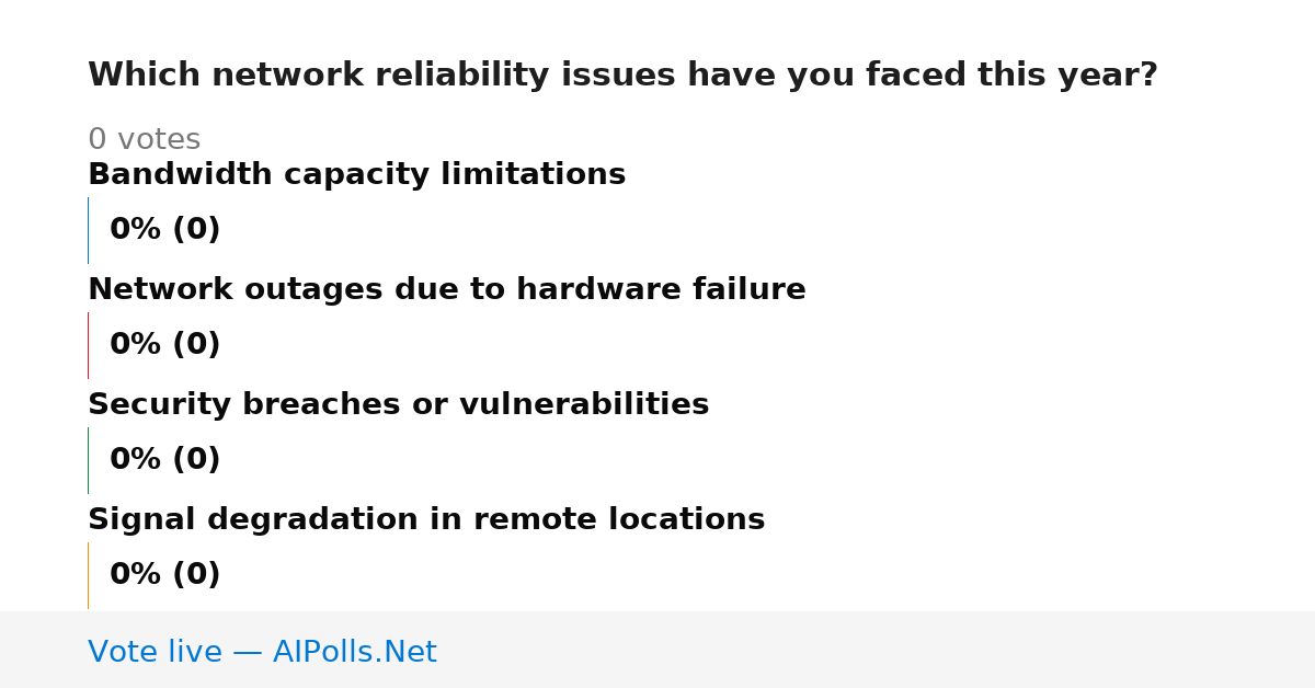 Unavailable