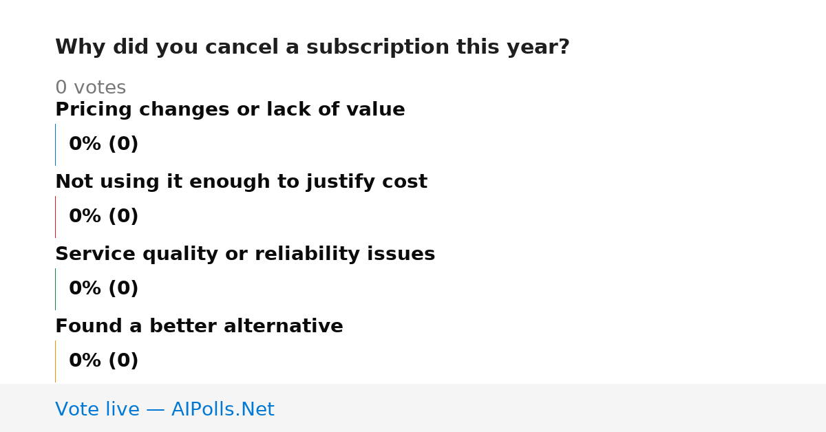 Unavailable
