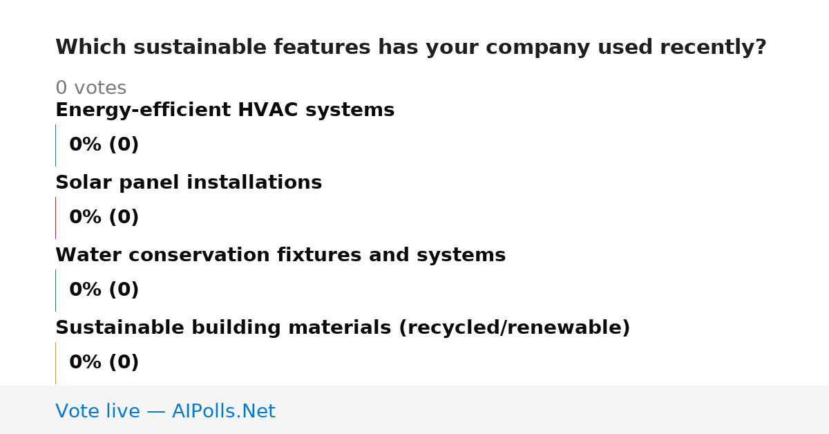 Unavailable