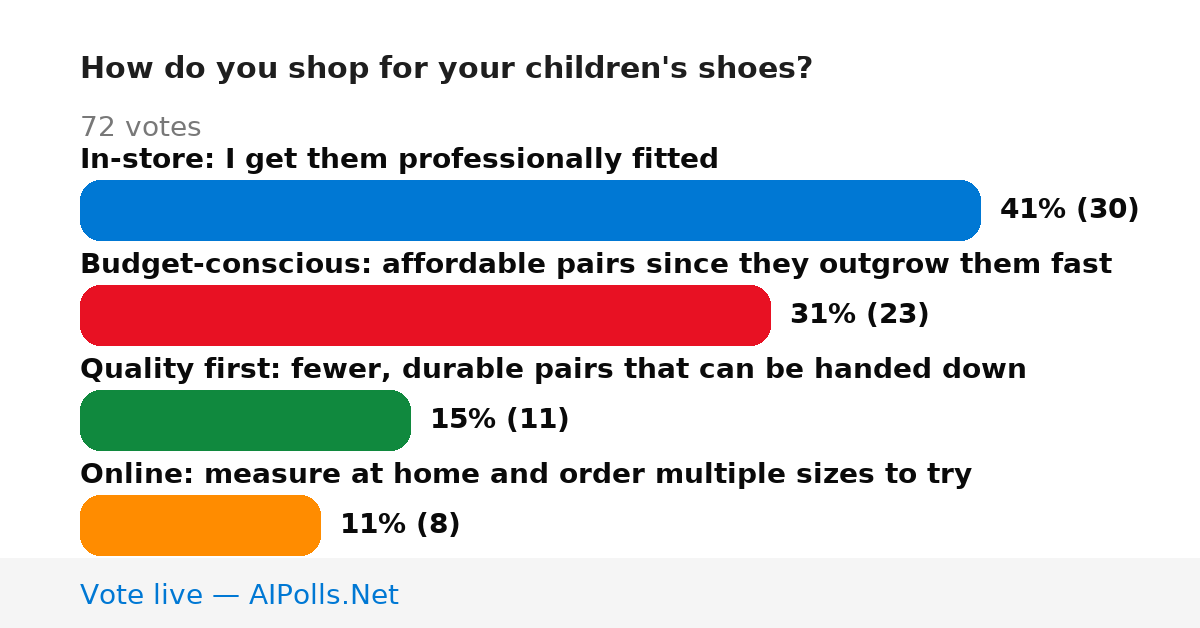 Unavailable