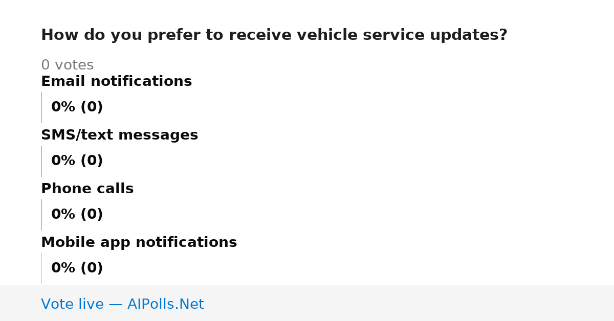 Unavailable
