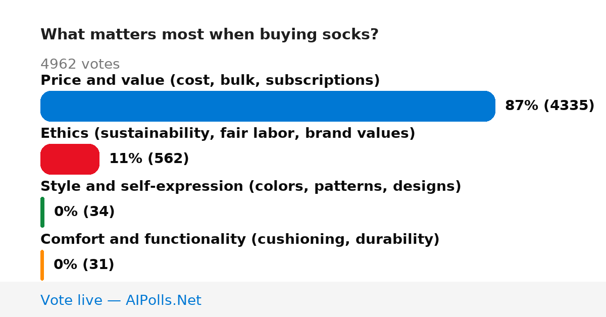 Unavailable