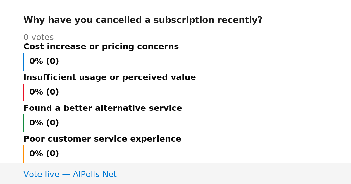 Unavailable