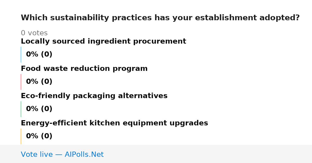 Unavailable