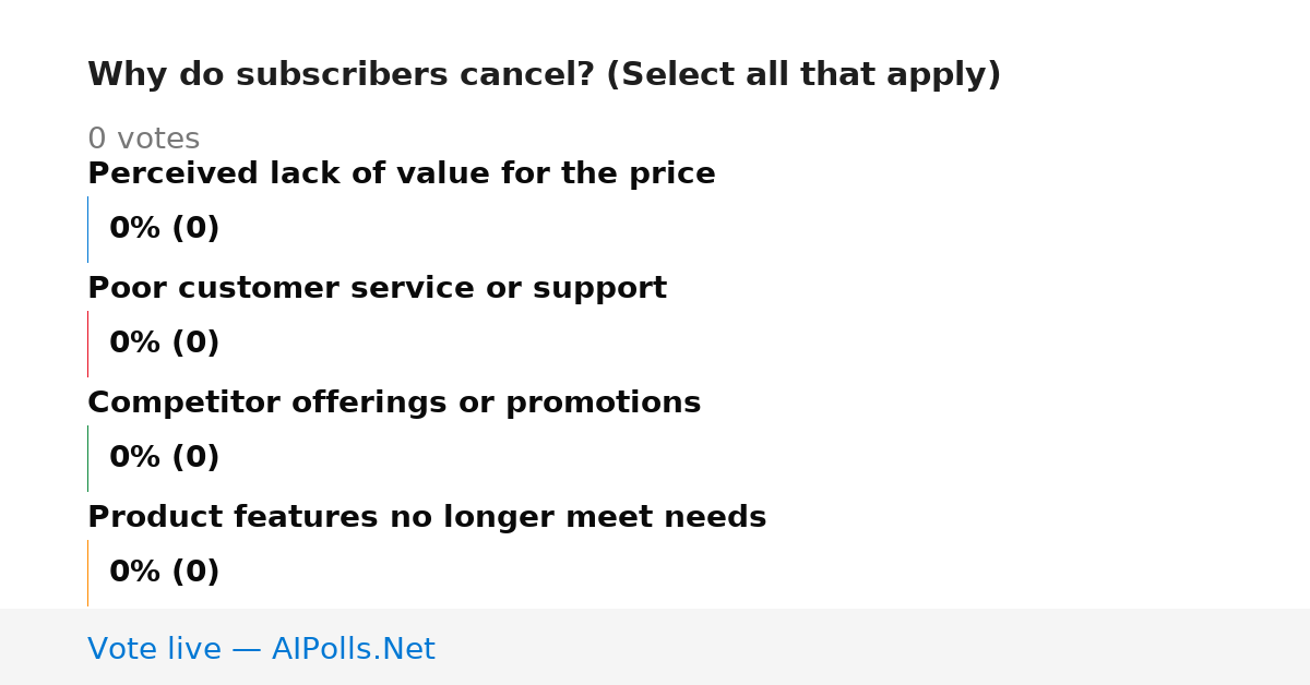 Unavailable