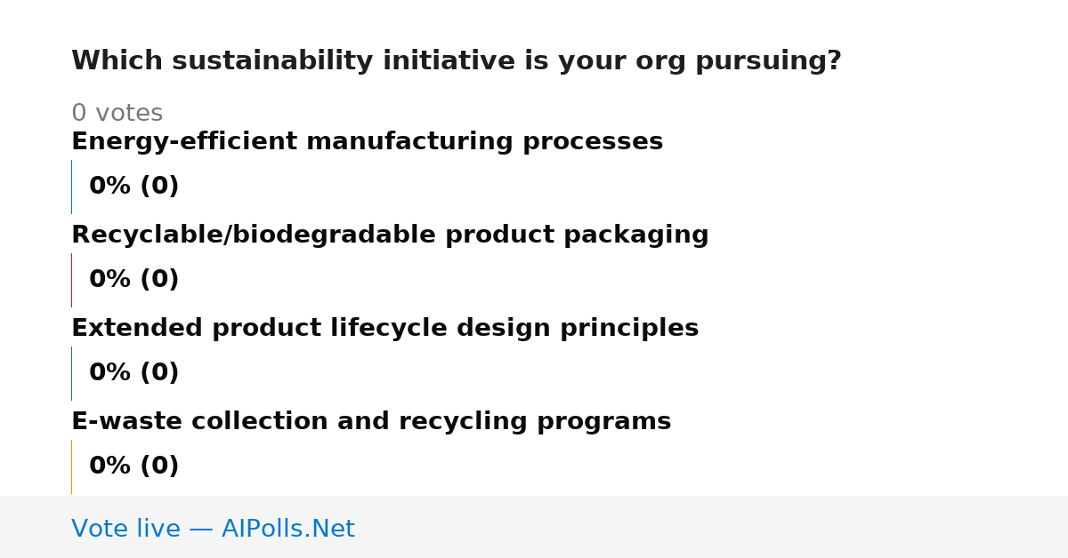 Unavailable