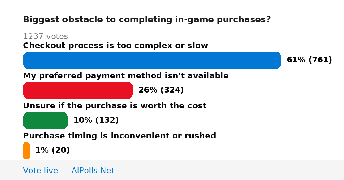 Unavailable
