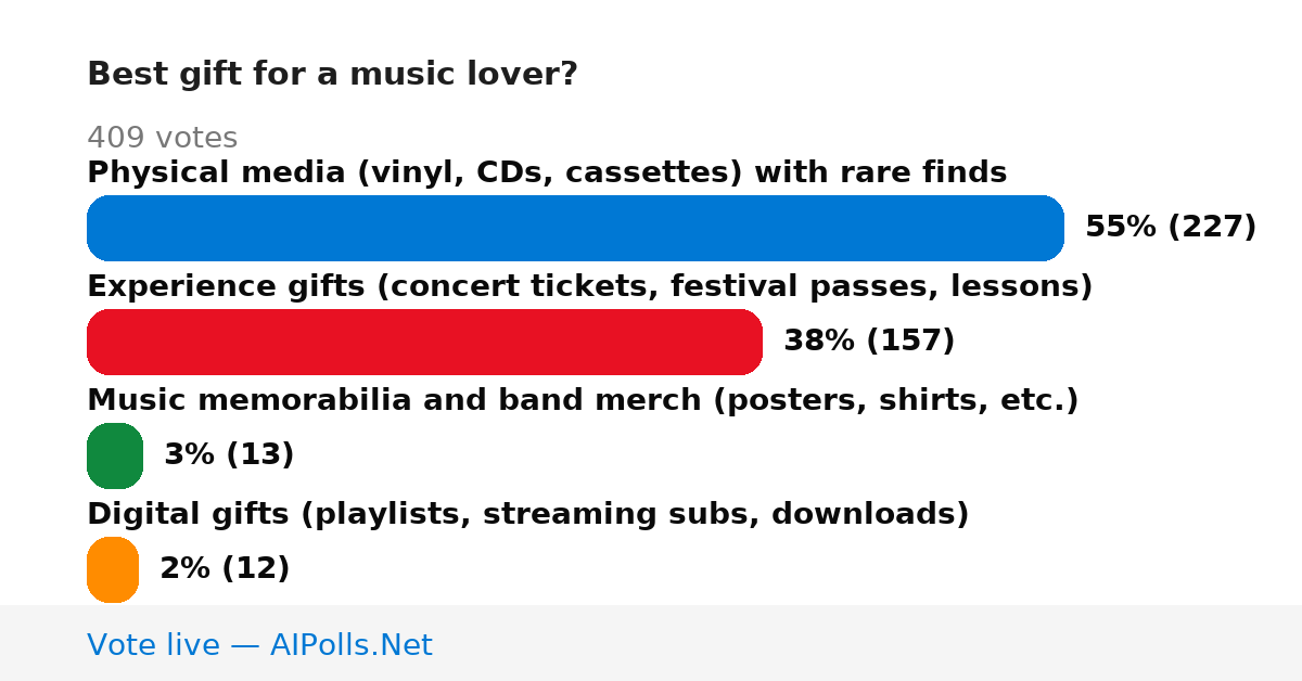 Unavailable