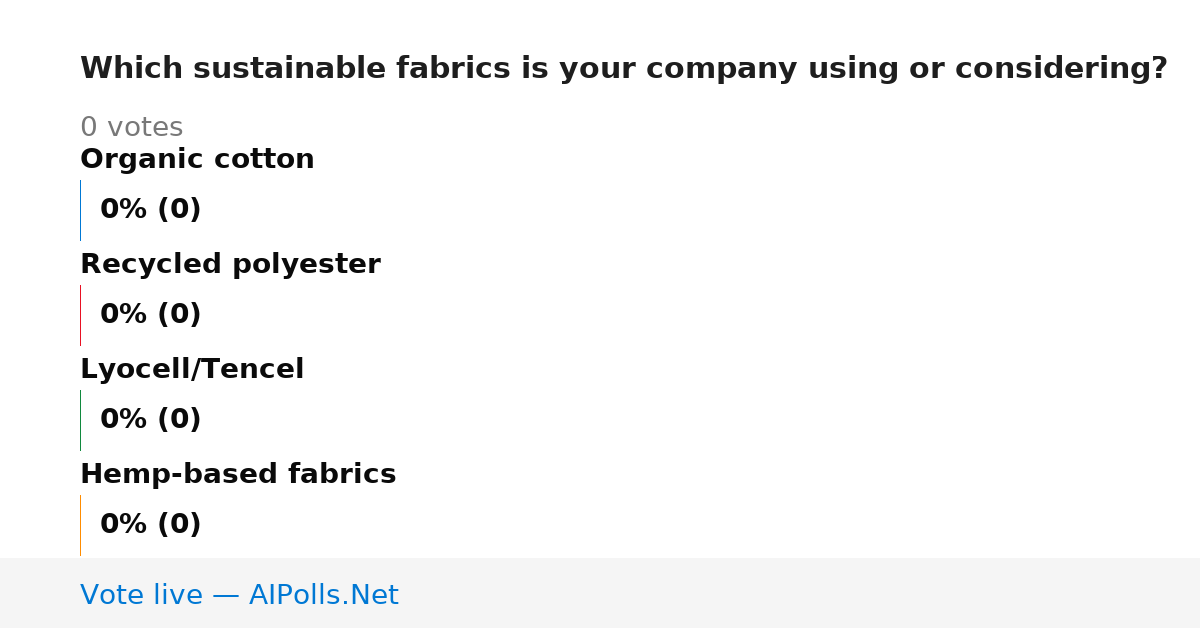 Unavailable