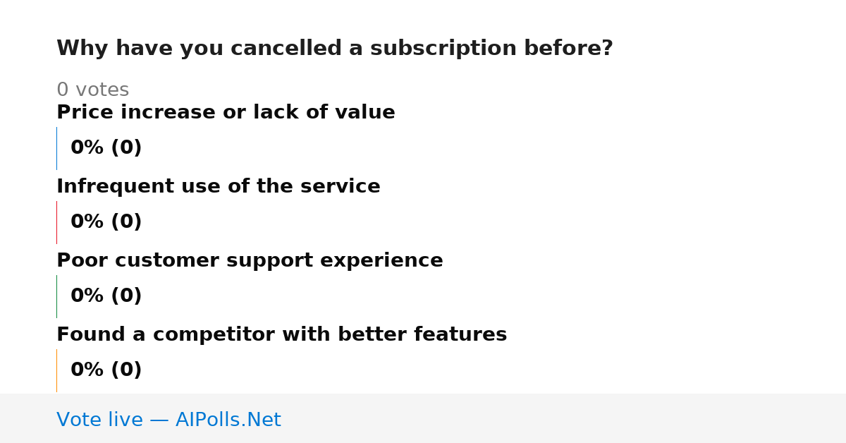 Unavailable