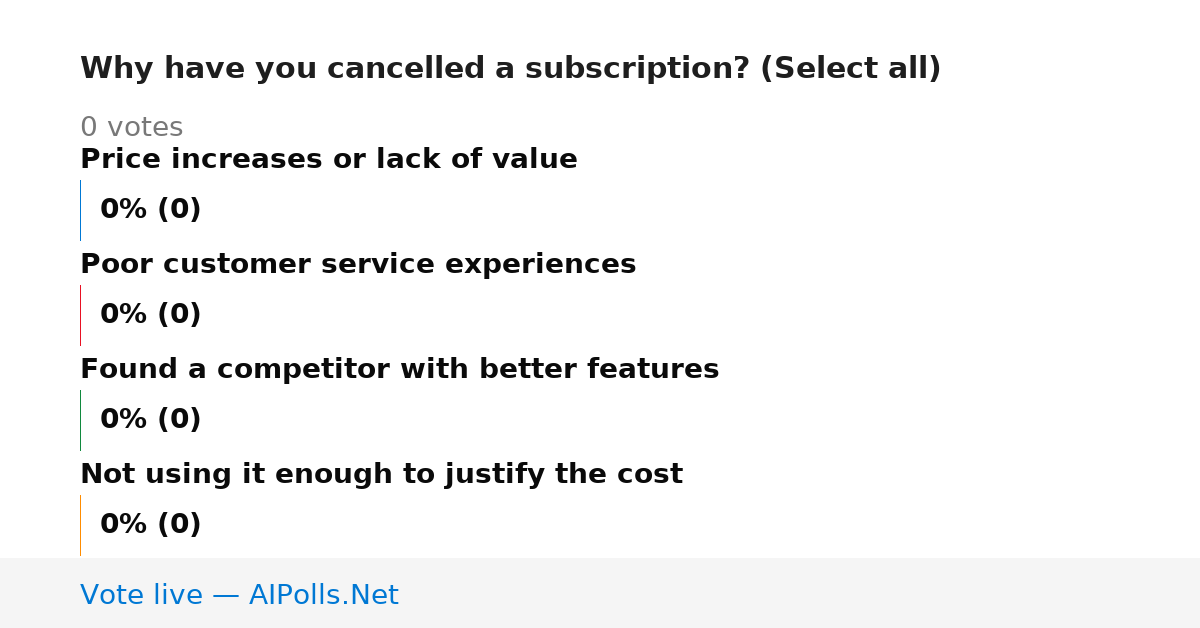 Unavailable