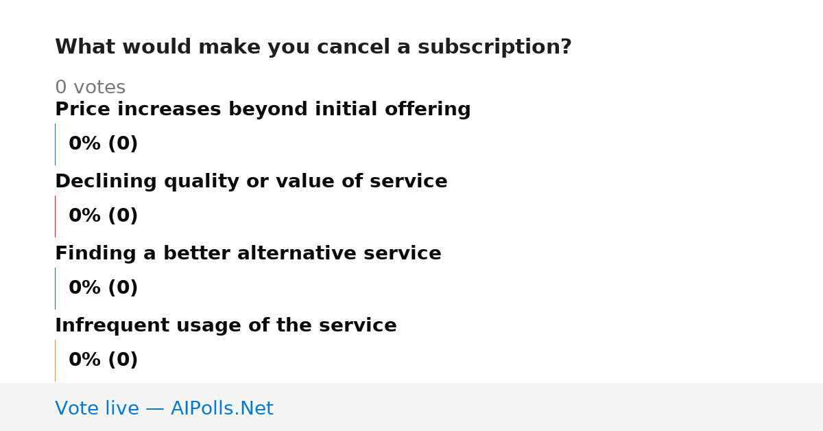 Unavailable