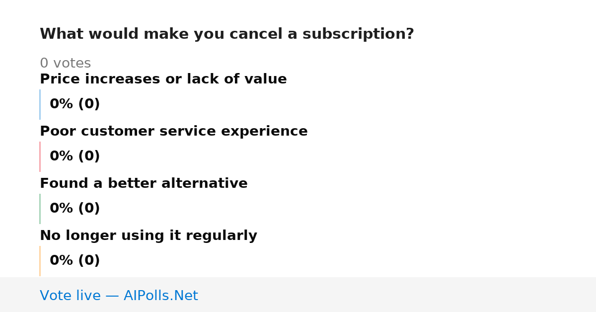 Unavailable
