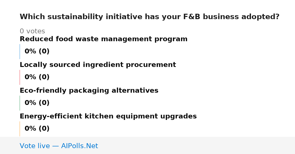 Unavailable