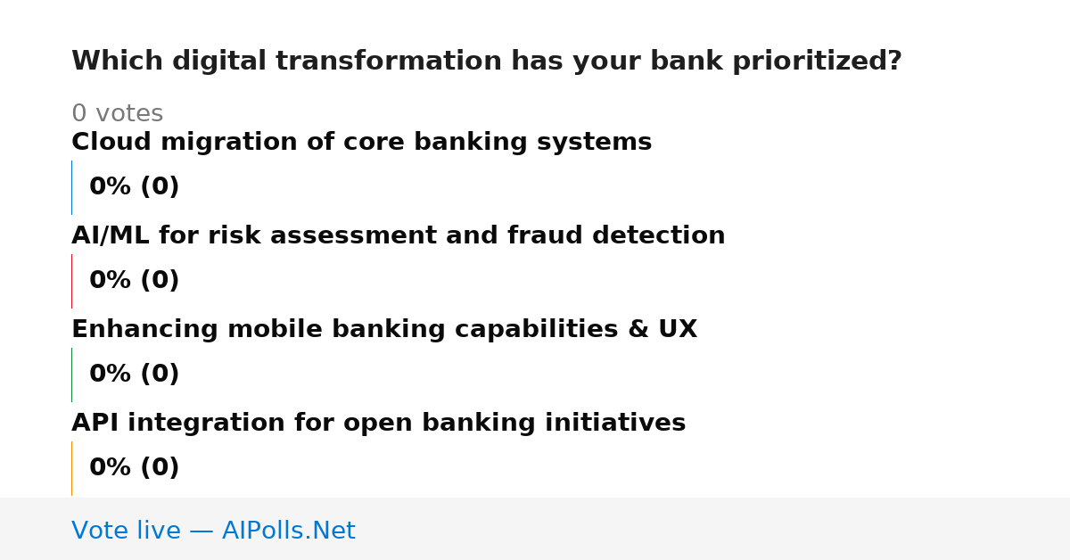 Unavailable