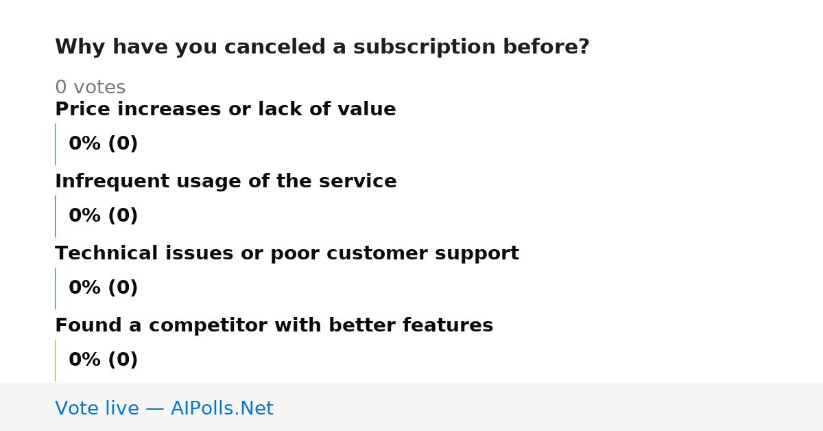 Unavailable