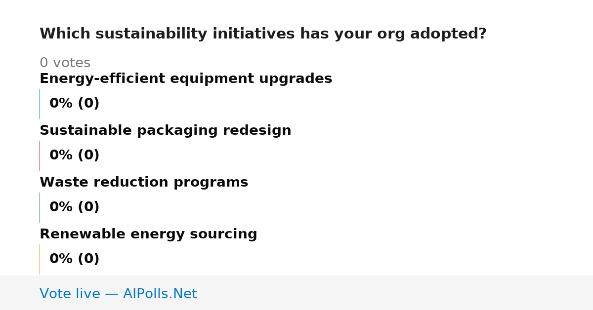 Unavailable