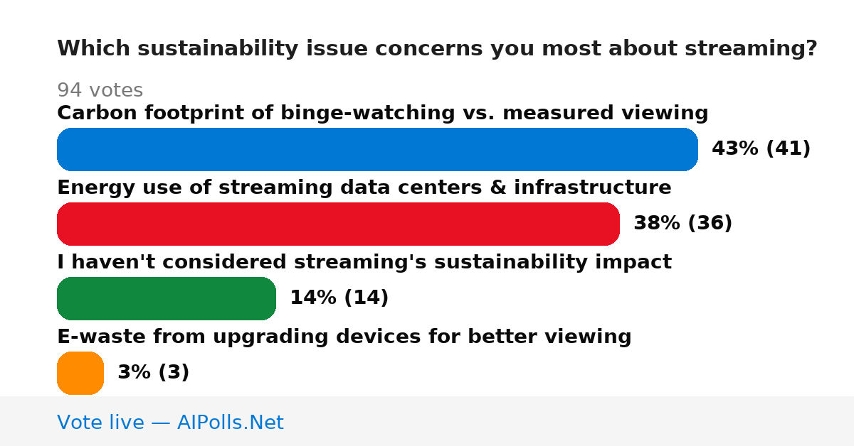 Unavailable
