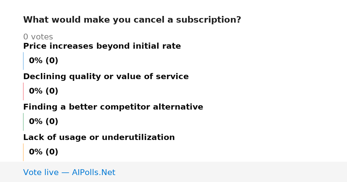 Unavailable
