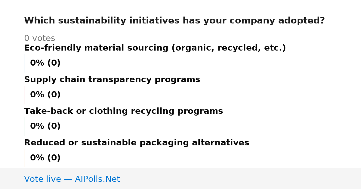 Unavailable