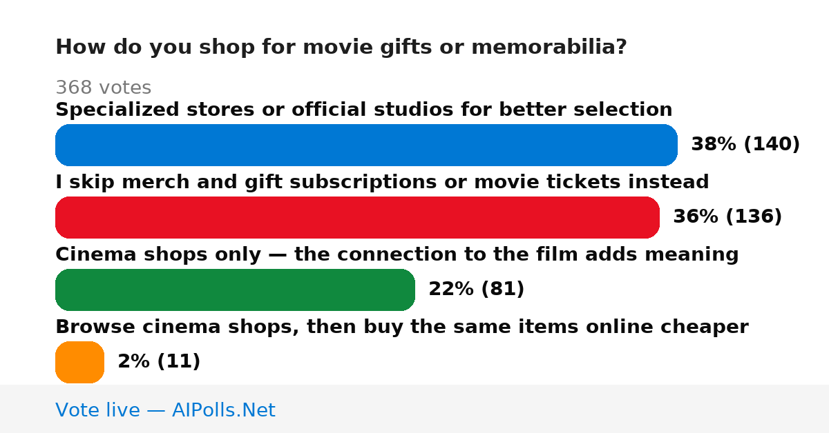 Unavailable