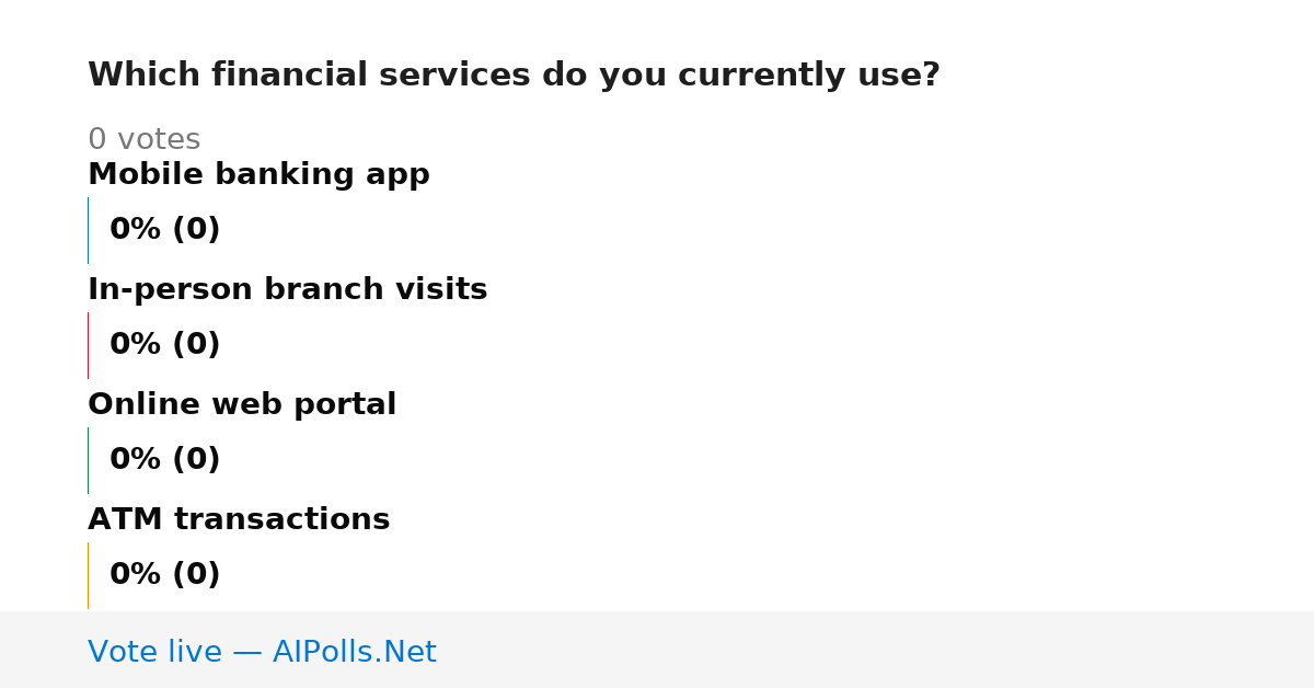 Unavailable