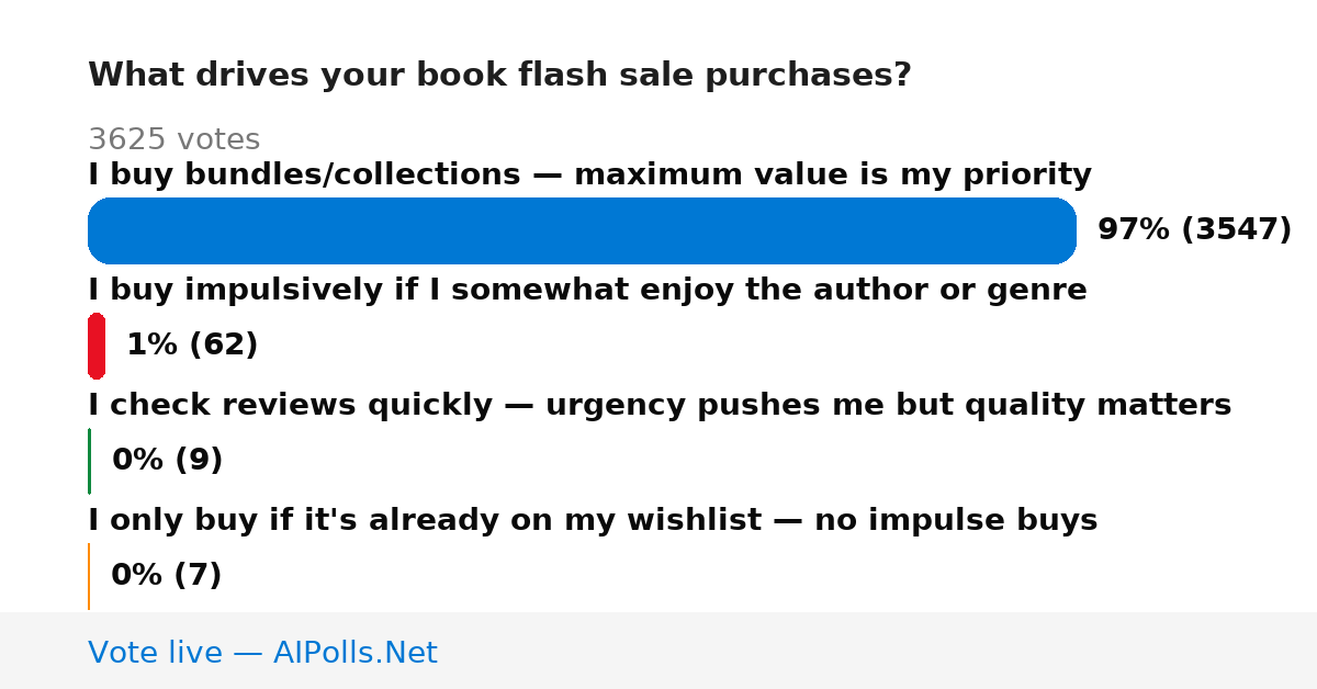 Unavailable