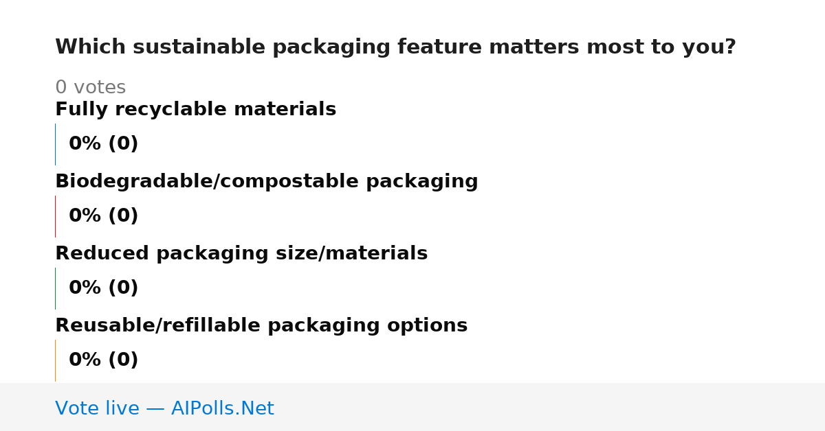Unavailable