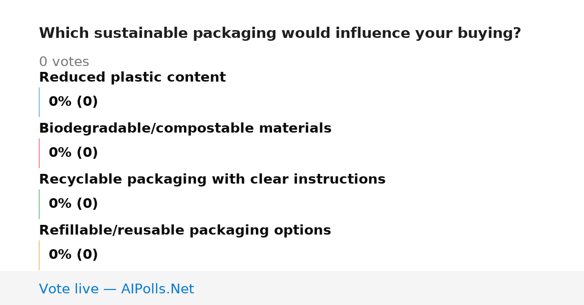 Unavailable