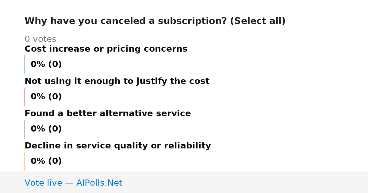 Unavailable