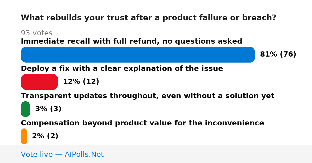 Unavailable